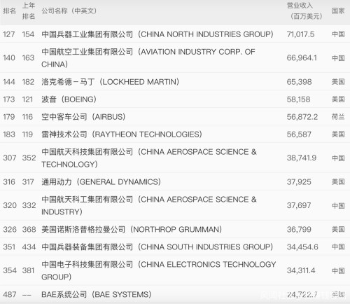 深度解析2023全球軍售排行榜前十名：洞悉國際軍工巨頭與戰(zhàn)略格局