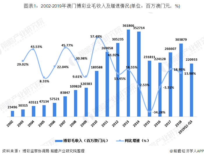 時光回溯:2005年澳門天天開好的城市脈動與浮光掠影