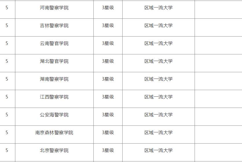 未來警察的抉擇:老王與小杰的警校入學(xué)奇遇與院校盤點(diǎn)