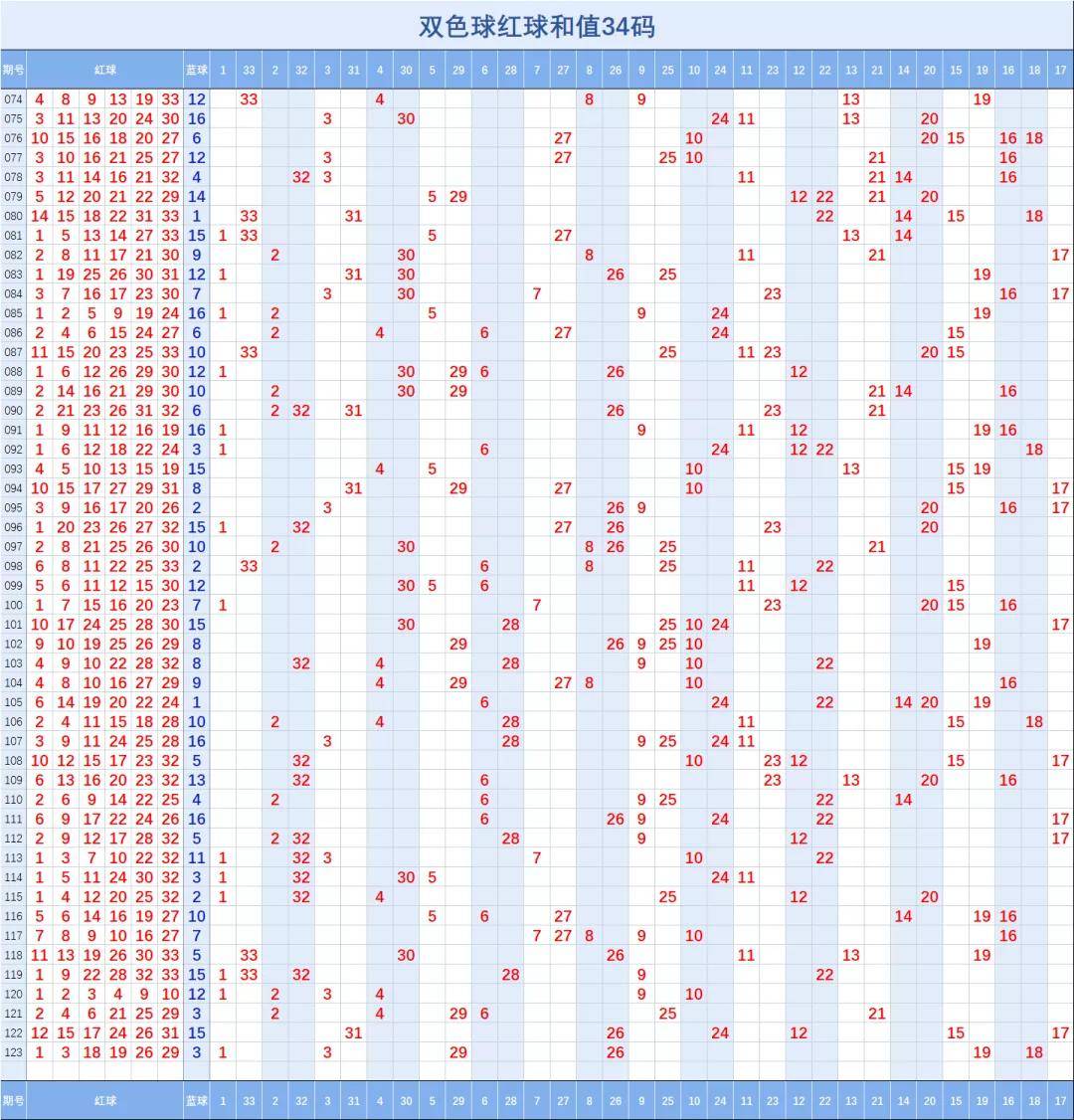 新澳門彩最快開獎記錄：實時查詢、權(quán)威解析與安全指南全攻略