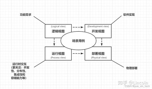 簡單生活 第12頁