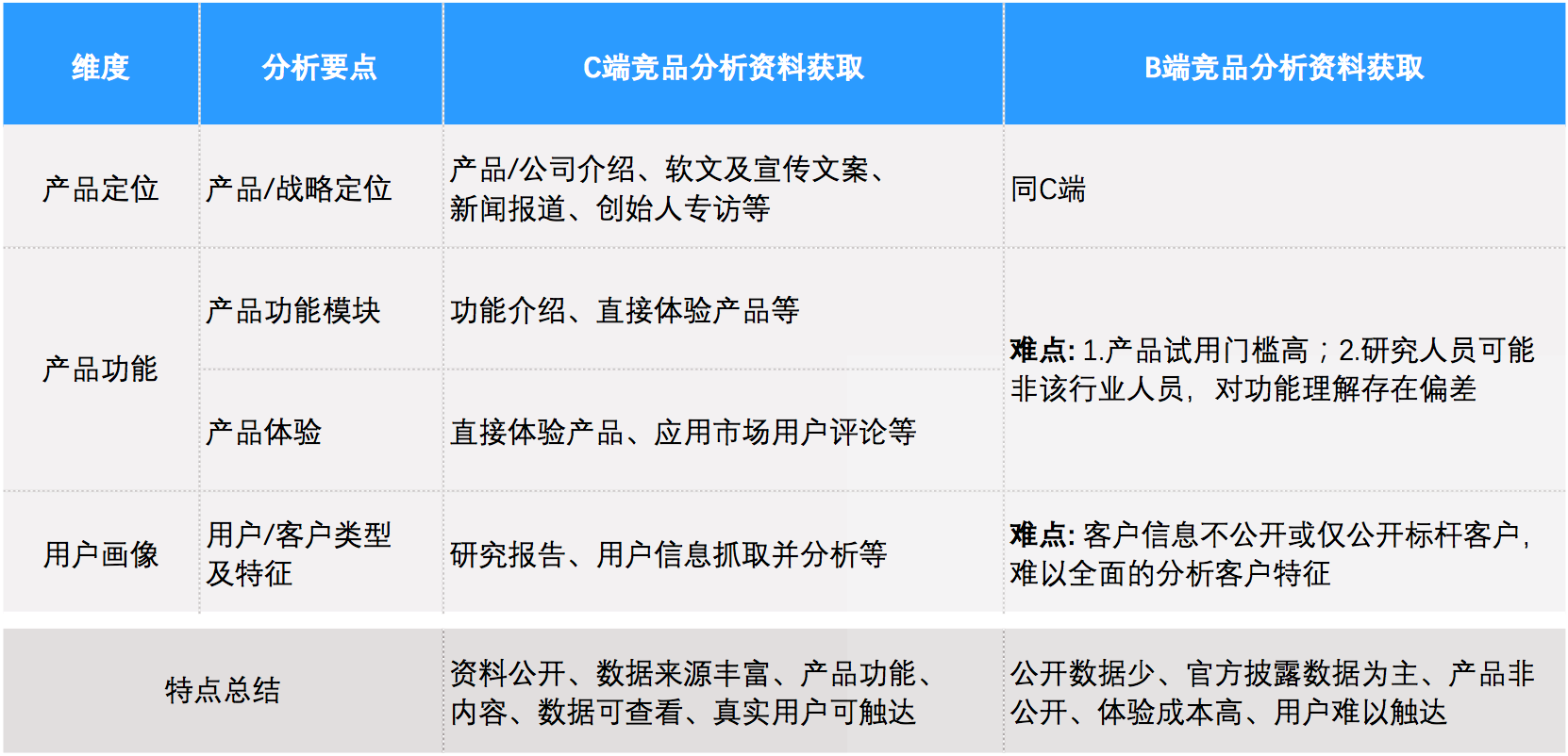 2025新澳正版免費資料大全深度解析:解鎖獲取路徑與高效使用指南