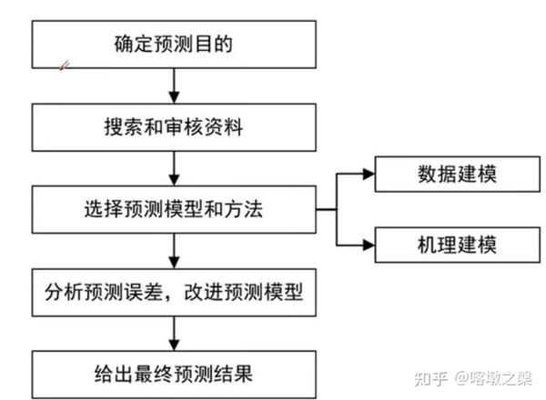 時光旅人 第16頁
