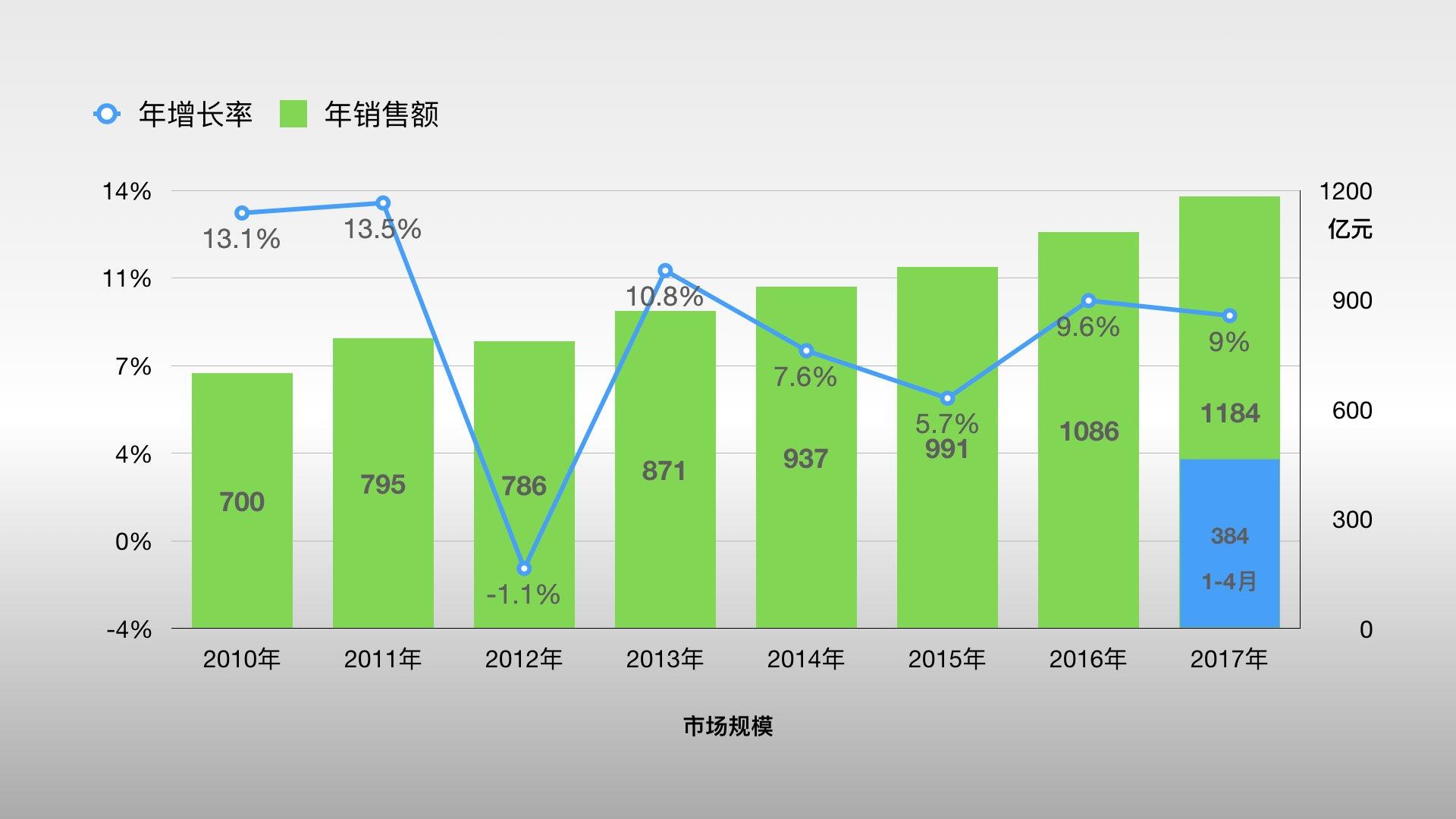 微光傾城