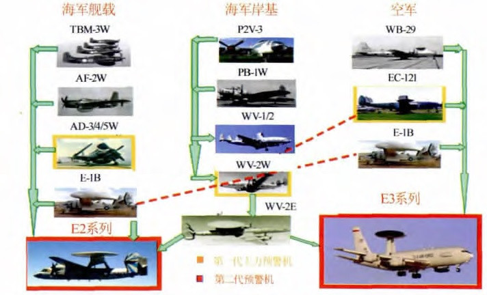 空警200預(yù)警機的航電系統(tǒng)深度解析：核心技術(shù)與未來趨勢