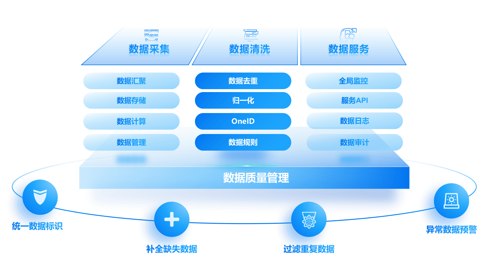 深度解析：7777788888管家婆四肖八碼在企業(yè)數(shù)據(jù)管理中的應(yīng)用與挑戰(zhàn)