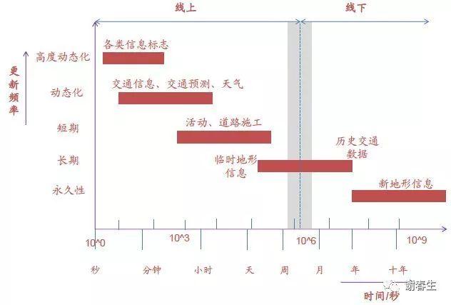 實(shí)用指南