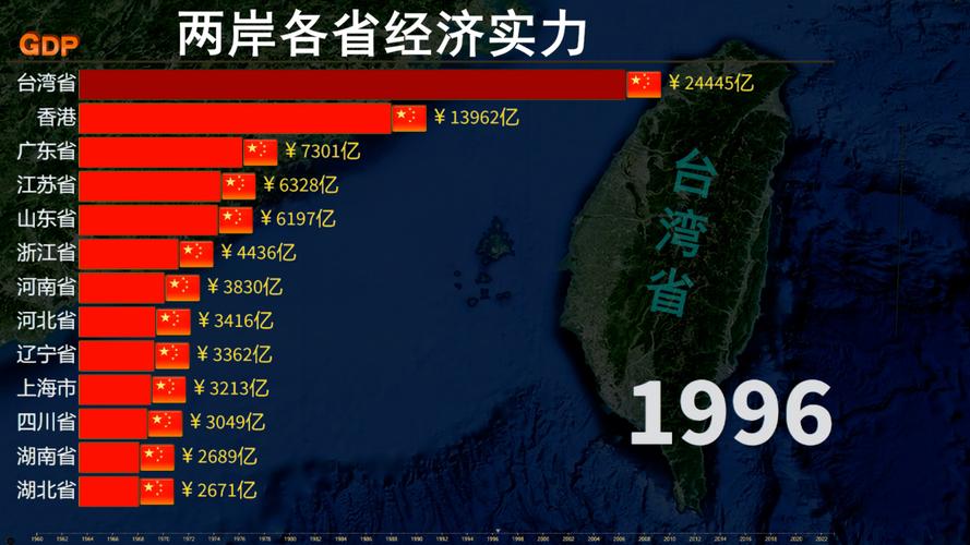 深度解析：臺(tái)灣還有幾年到100年的未來(lái)展望與歷史交匯點(diǎn)