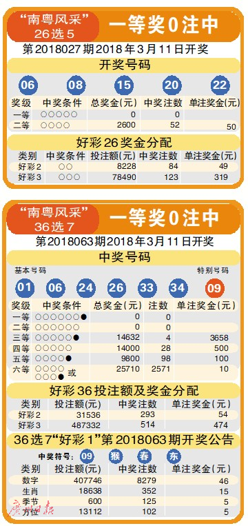 深度解析天天彩好彩天天免費(fèi)資料：超實(shí)用獲取與應(yīng)用全攻略
