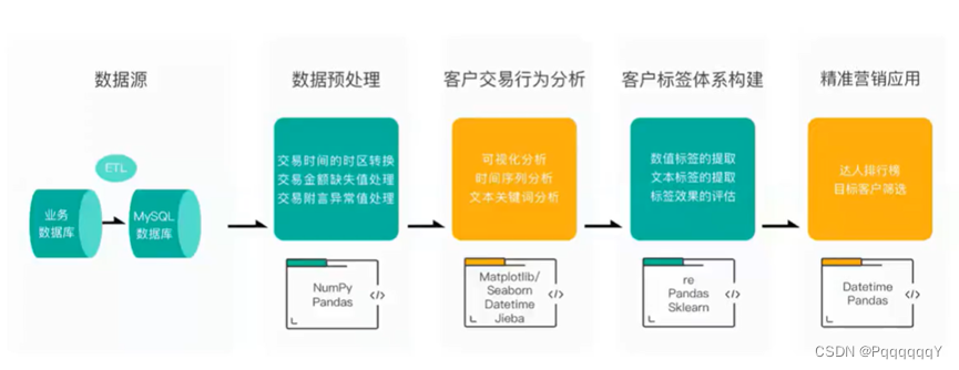 新奧天天精準(zhǔn)資料大全:深度解析與超實用信息獲取全攻略