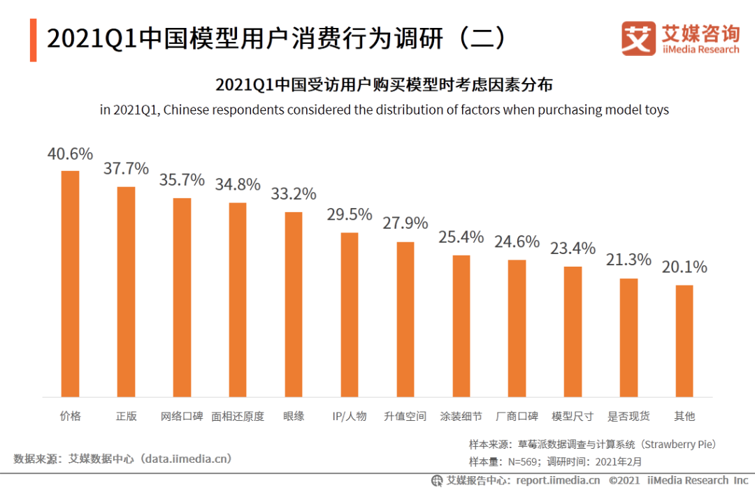 星空迷彩手辦的多元勾勒:文化價(jià)值與市場(chǎng)潛力的特寫訪談