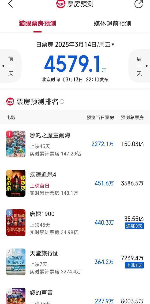 獨行俠影 第3頁