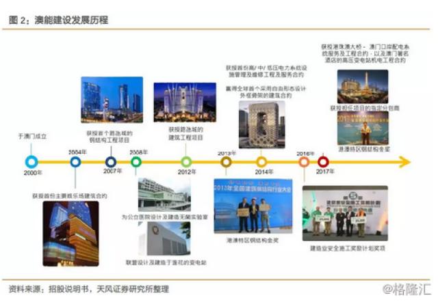 2005年澳門天天開好:深度解析輝煌時代的經(jīng)濟(jì)騰飛與社會變遷