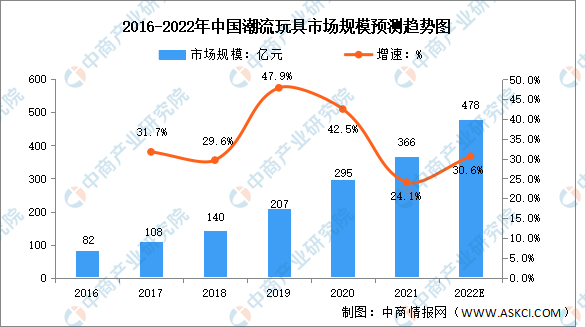 星空迷彩手辦的多元勾勒：文化價(jià)值與市場潛力的特寫訪談