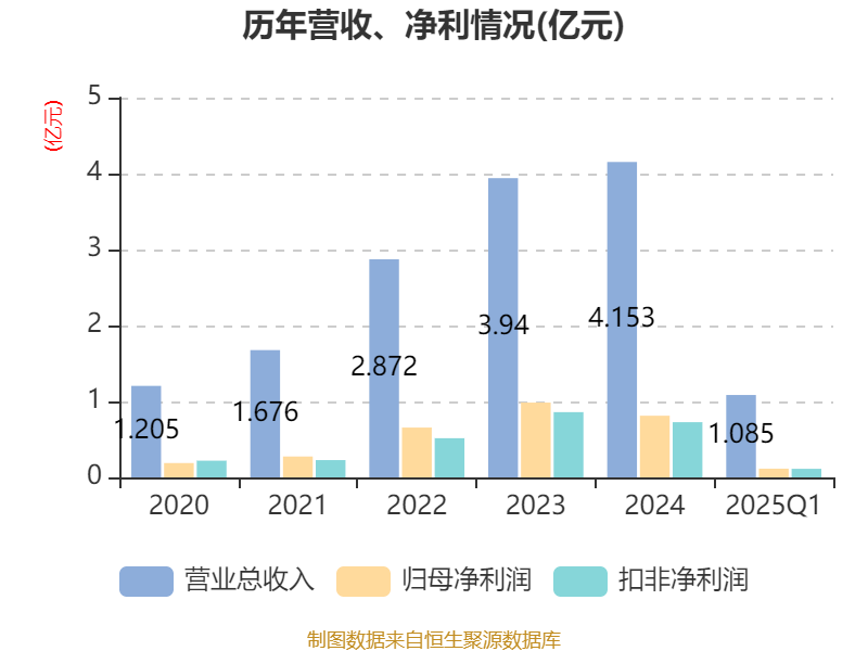 2025全年免費資料開獎結(jié)果深度解析：獲取、辨別與應用全攻略