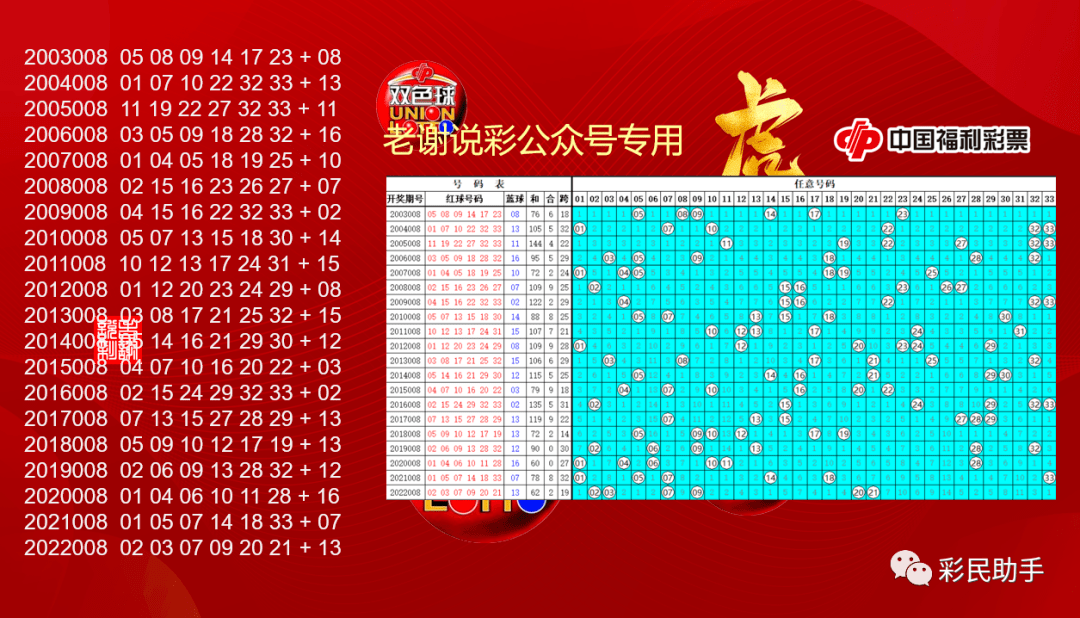 新奧2025今晚開獎資料深度解析：精準獲取與風險規(guī)避全攻略