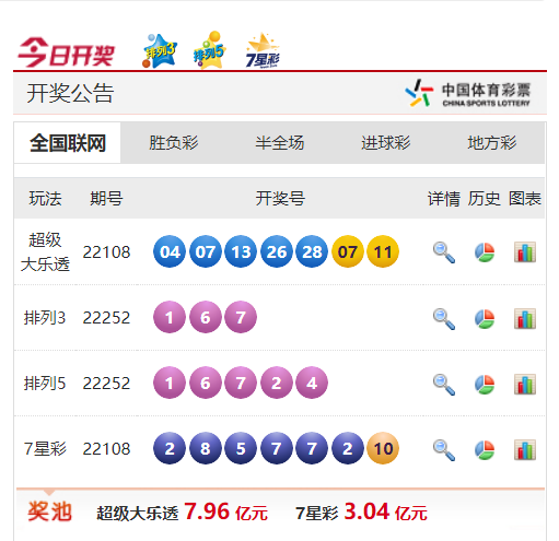 2025新奧天天開(kāi)獎(jiǎng)記錄深度解析：未來(lái)數(shù)據(jù)查詢與官方解讀全攻略