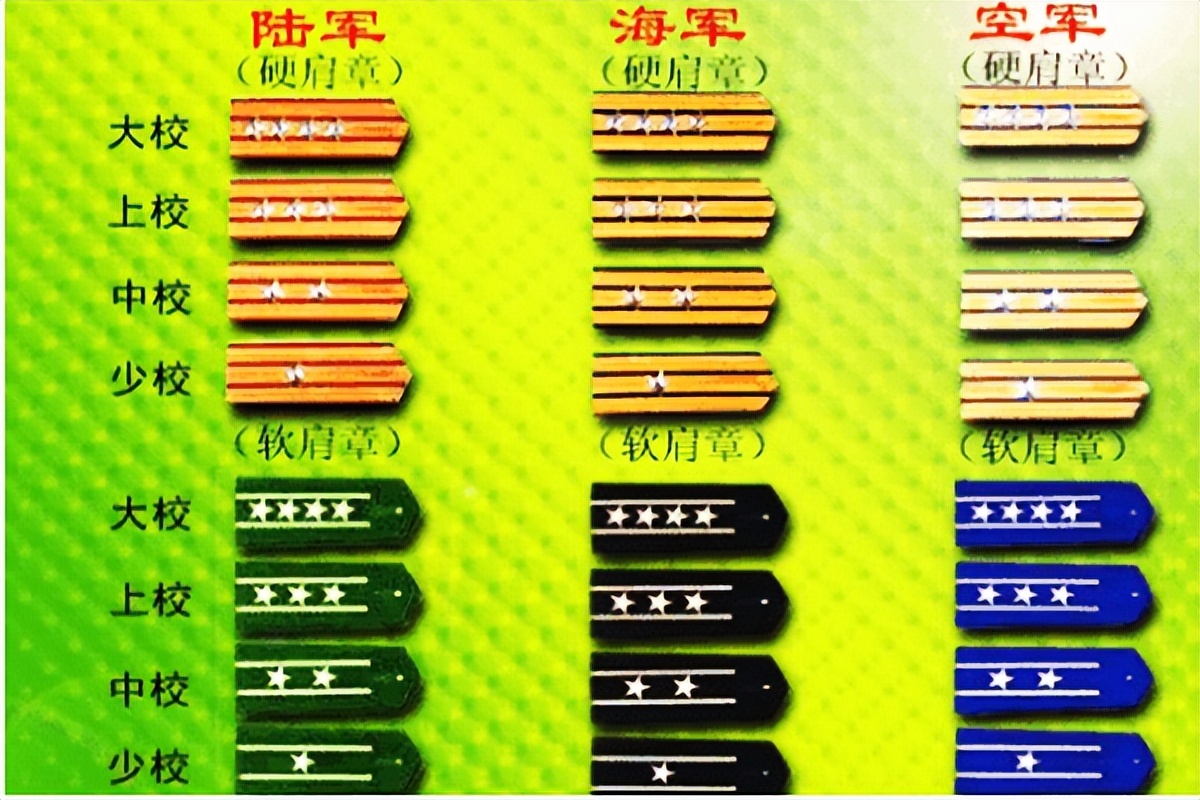 2021軍銜制對(duì)應(yīng)表權(quán)威解析:掌握中國(guó)人民解放軍軍銜體系全貌