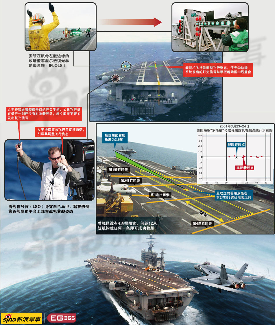 對(duì)話(huà)深海巨艦：遼寧艦成功起降殲15背后的情境與挑戰(zhàn)