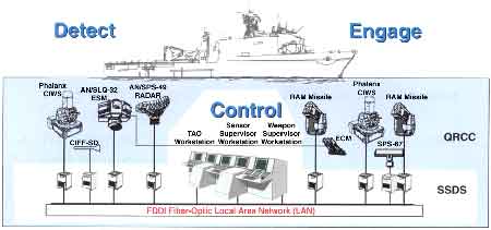 軍艦近防炮每分鐘多少發(fā)？深度解析艦載防空“火神”的極限射速與實戰(zhàn)效能