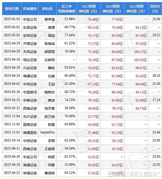 2025新奧天天開好彩新奧彩免費(fèi)：深度解讀與獲取指南，掌握先機(jī)！