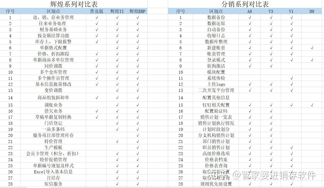 7777788888管家婆免費(fèi)：中小企業(yè)數(shù)字化轉(zhuǎn)型的超實(shí)用指南與深度解析