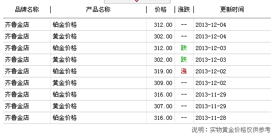甜心巧克力