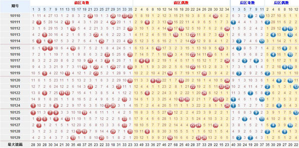 2025新奧天天開獎(jiǎng)記錄深度解析：查詢方法、數(shù)據(jù)價(jià)值與注意事項(xiàng)全攻略