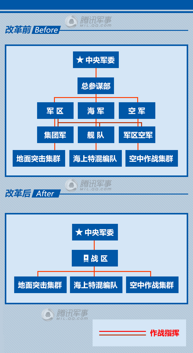 深度解析:中國的軍職等級(jí)全攻略與晉升體系透視