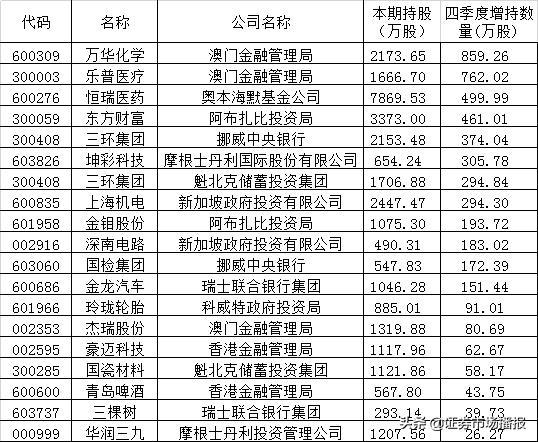 新澳門開獎結果記錄歷史，探索與解析，澳門開獎結果記錄歷史探索與解析