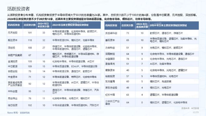 邁向未來