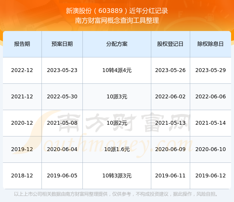 探索新澳歷史記錄查詢官網(wǎng)入口——2025年的數(shù)字化時(shí)代之旅，探索新澳歷史記錄查詢官網(wǎng)入口，數(shù)字化時(shí)代的歷史之旅
