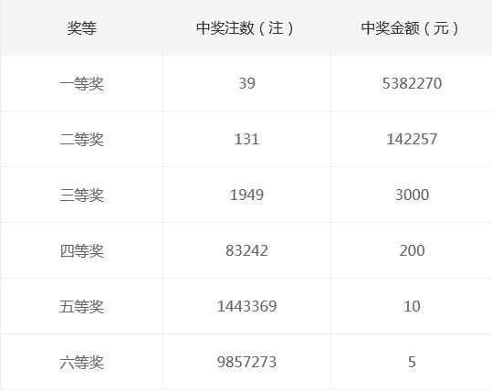 揭秘新奧天天開獎記錄，探尋未來的幸運之門，揭秘新奧天天開獎記錄，探尋幸運之門開啟的奧秘