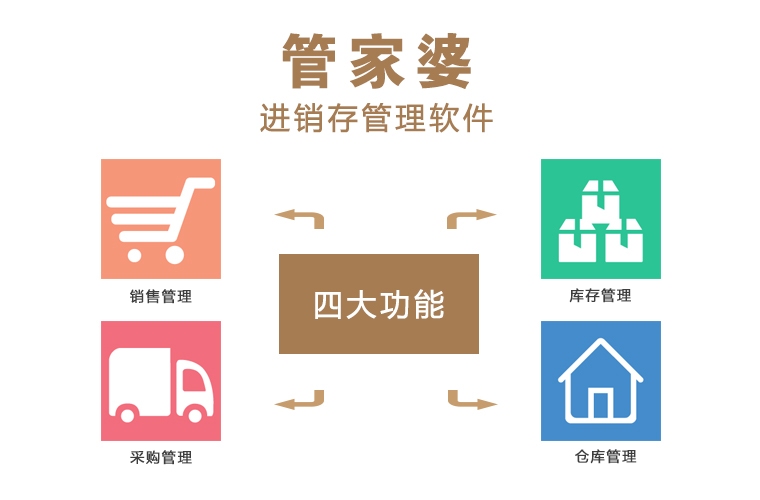 應(yīng)用解析