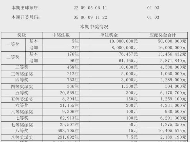 新澳門開獎結果記錄歷史，澳門開獎結果記錄歷史簡介
