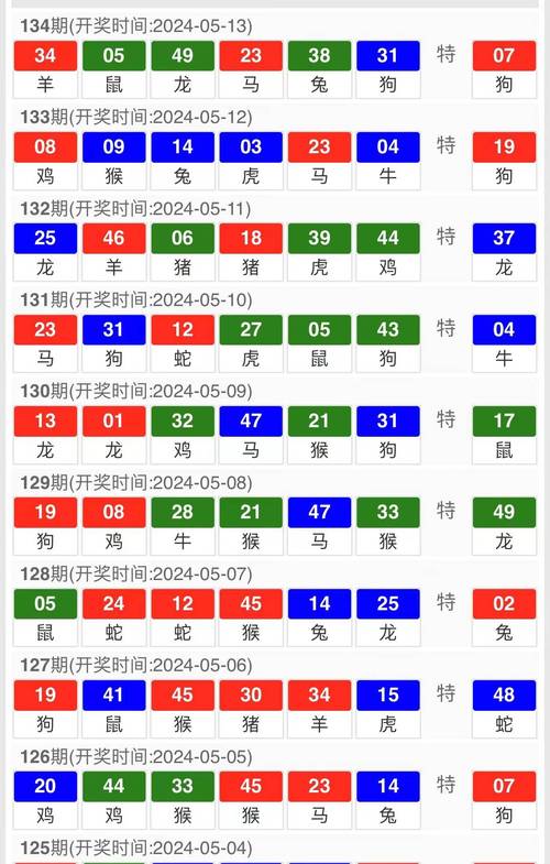 新澳門六天天開好彩下一期預測:深度解析科學理性與娛樂心態(tài)的全攻略