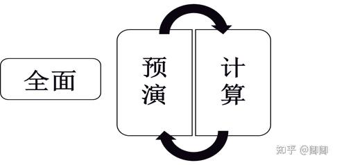 新澳門(mén)中期期期準(zhǔn)：深度解析數(shù)據(jù)可靠性與未來(lái)趨勢(shì)預(yù)測(cè)