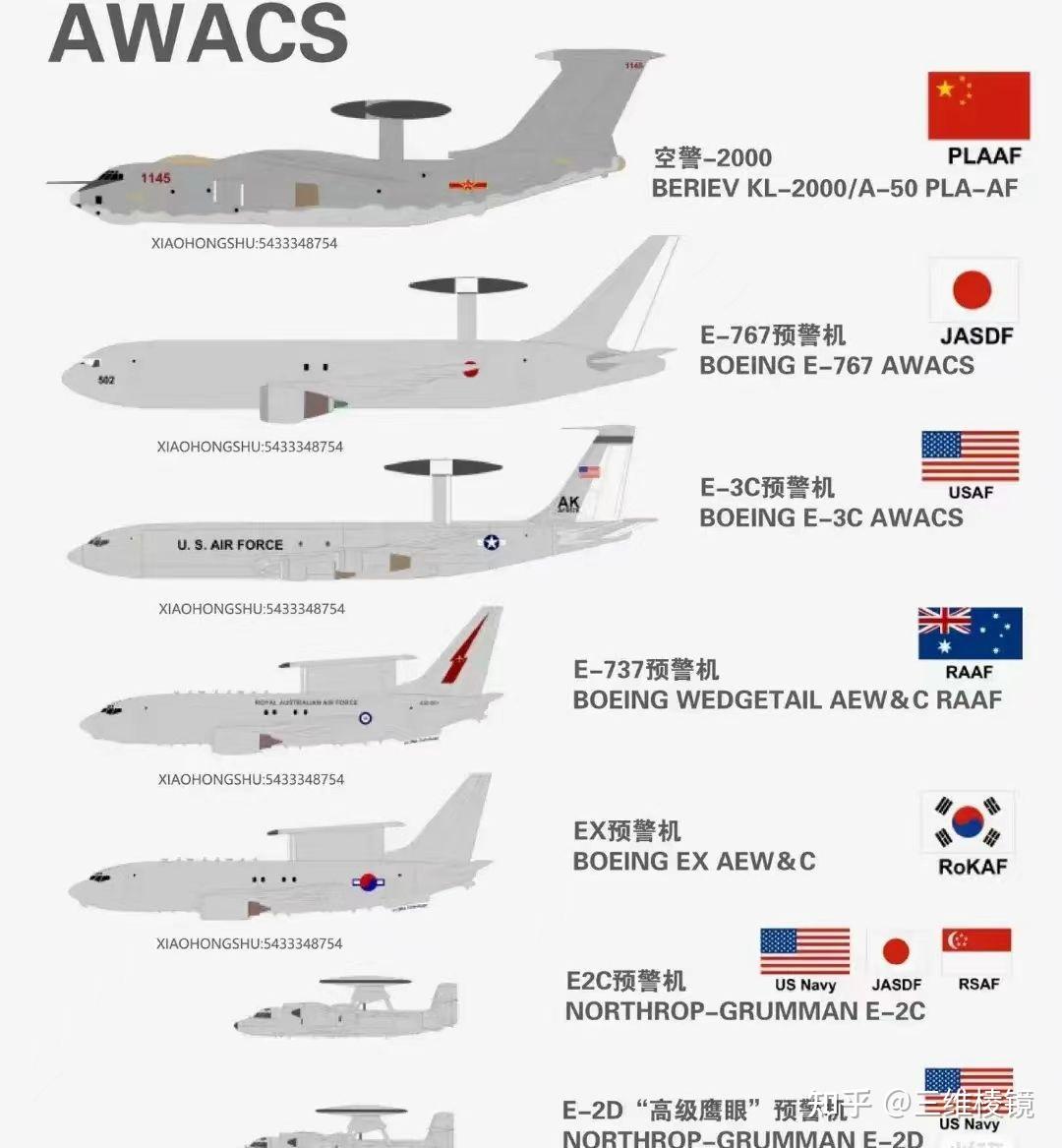 深度解析：空警500與E-2D“先進(jìn)鷹眼”孰優(yōu)孰劣？性能、應(yīng)用場(chǎng)景與未來(lái)展望全方位對(duì)比