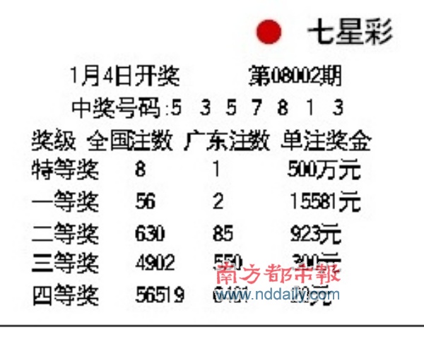 2025天天彩免費(fèi)大全:權(quán)威指南助您理性掌握市場動(dòng)態(tài)