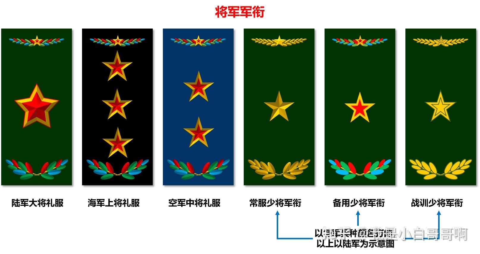 深度解析:我軍軍銜分類(lèi)等級(jí)及肩章全攻略